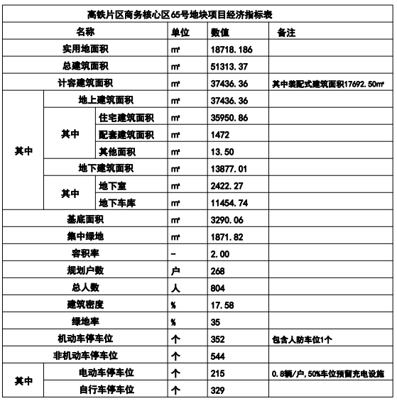 石家庄最新规划！拟建42班初中！高铁片区拟建14栋住宅楼  -图7