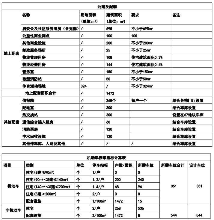 石家庄最新规划！拟建42班初中！高铁片区拟建14栋住宅楼  -图8