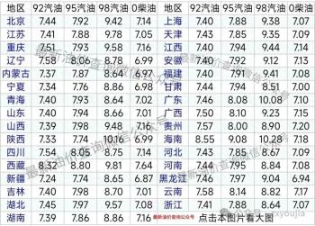 油价又跌了！今日11月21日最新油价（92号，95号汽油，柴油价格）  