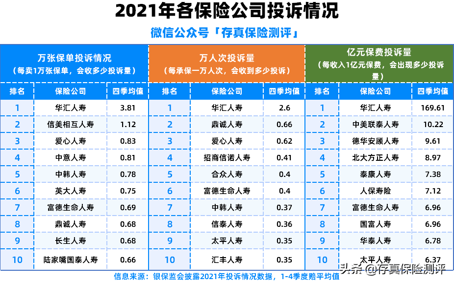 保险公司排名前十，第一名居然不是平安  -图4