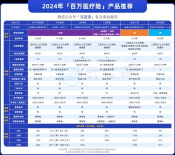 出事能救命的3种保险！越穷越要买（2535岁适用）  -图2