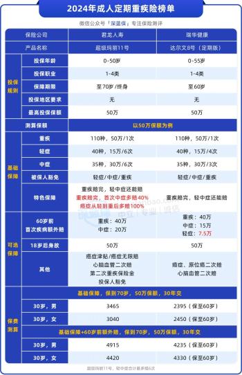 出事能救命的3种保险！越穷越要买（2535岁适用）  -图4