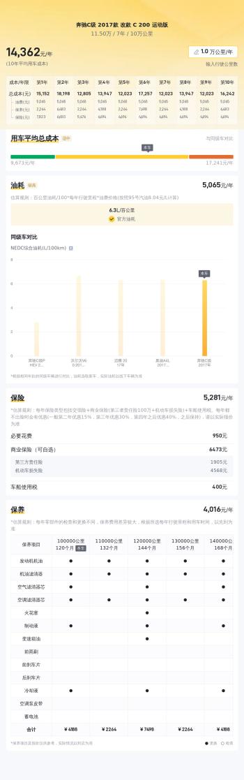 17年奔驰C200运动版，11.5万预算圆你“C”位梦，值得入手吗？  -图12