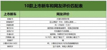 十款上市新车，和网友反应匹配表  -图1