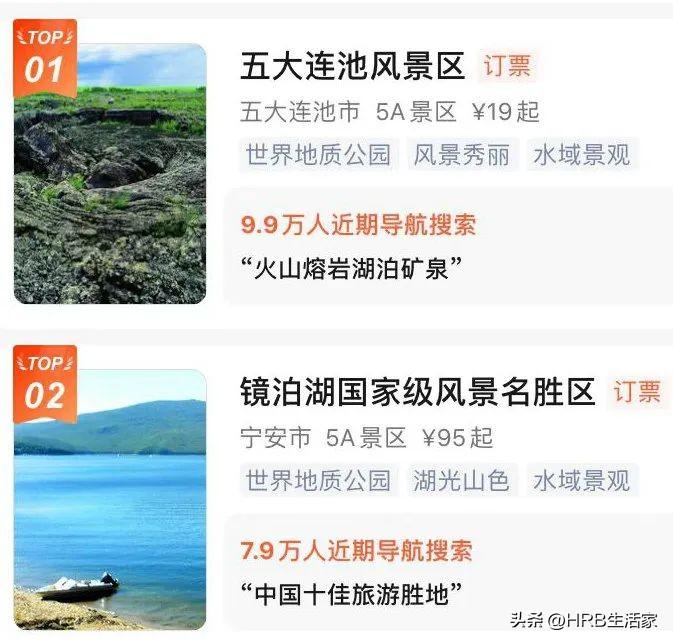 大数据：哈尔滨人“近郊自驾”热门景区TOP5出炉！“跨城短途”最爱去的是……  -图2