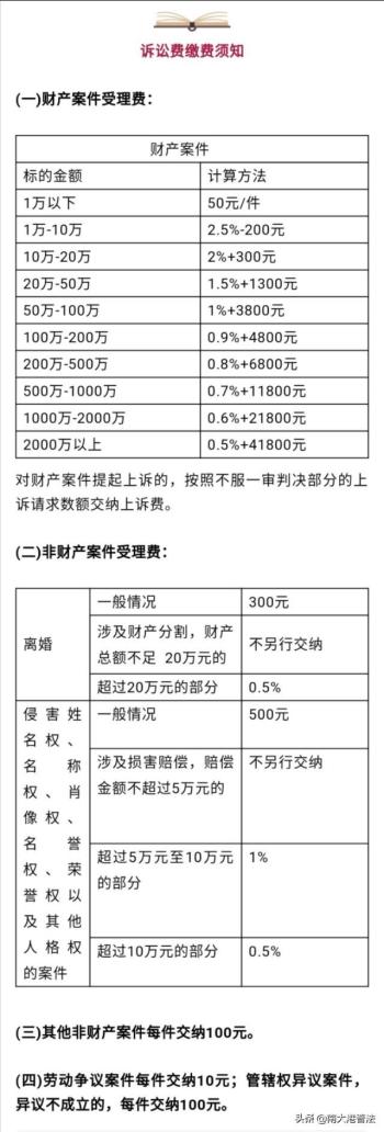 法院诉讼费缴费标准及计算公式一览  