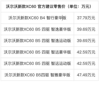 新车 | 竞争奥迪Q5L！2023款沃尔沃XC60到店，37.79万元起  -图2