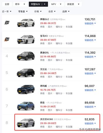 新车 | 竞争奥迪Q5L！2023款沃尔沃XC60到店，37.79万元起  -图7