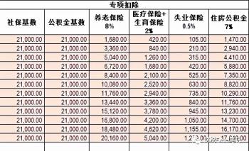 2022年个税计算表（含年终奖）  -图6