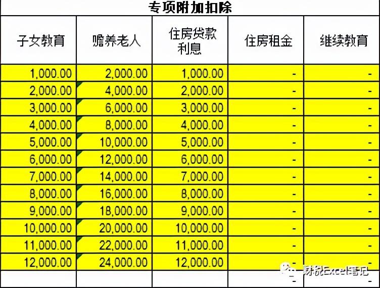 2022年个税计算表（含年终奖）  -图7