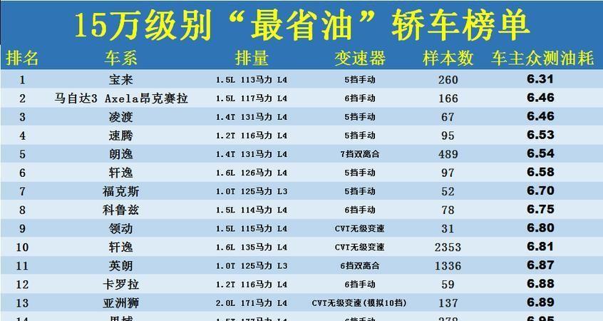 官宣10月轿车销量榜完整版，秦PLUS丢冠，朗逸第6，卡罗拉第  -图4