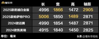 新车 | 限时降5万元/竞争帕萨特、迈腾，2025款别克君越白金款实拍  -图12