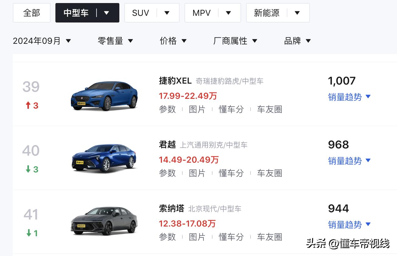 新车 | 限时降5万元/竞争帕萨特、迈腾，2025款别克君越白金款实拍  -图48