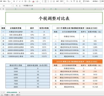 个人所得税纳税筹划及经典节税方案，附个人所得税及年终奖测算  -图9