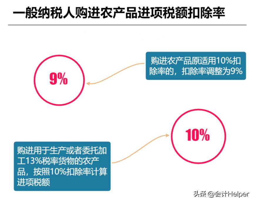 财务总监熬了24小时，汇总了2023年增值税优惠手册，附最新税率表  -图9