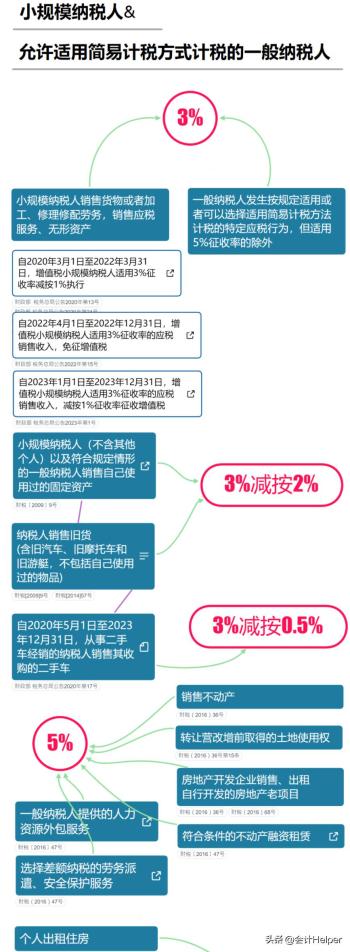 财务总监熬了24小时，汇总了2023年增值税优惠手册，附最新税率表  -图10