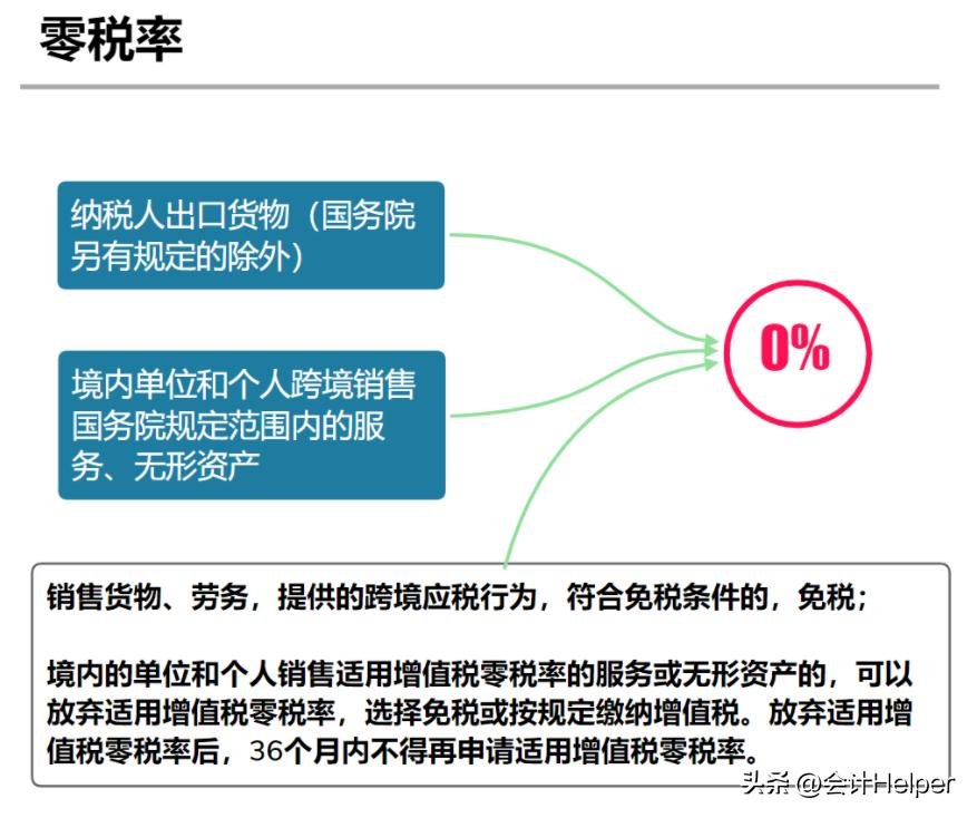 财务总监熬了24小时，汇总了2023年增值税优惠手册，附最新税率表  -图8