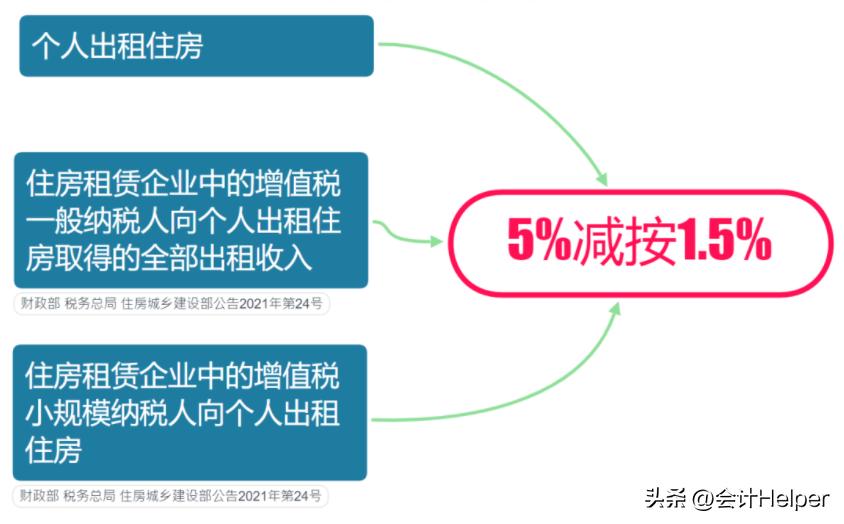 财务总监熬了24小时，汇总了2023年增值税优惠手册，附最新税率表  -图11