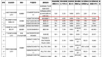 15万内无里程焦虑SUV，吉利银河星舰7，用插混比增程省油17%  -图3