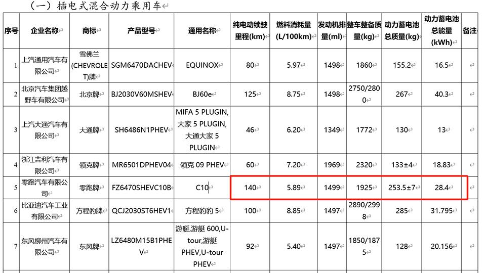 15万内无里程焦虑SUV，吉利银河星舰7，用插混比增程省油17%  -图4