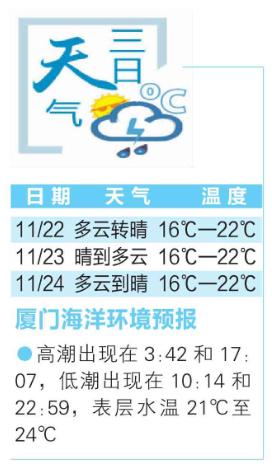 “小雪”来了 太阳公公笑脸相迎  