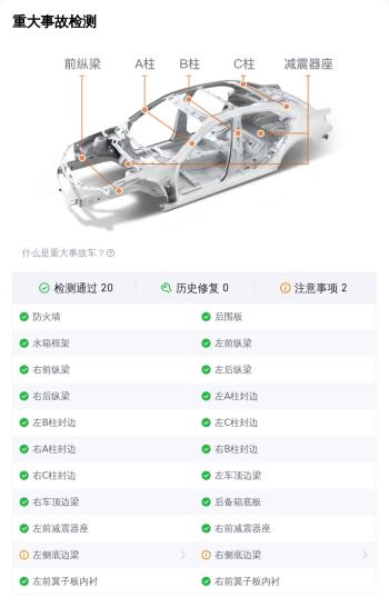 22款奥迪A4L 豪华动感型，六盘水车源，18.58万值不值？  -图7