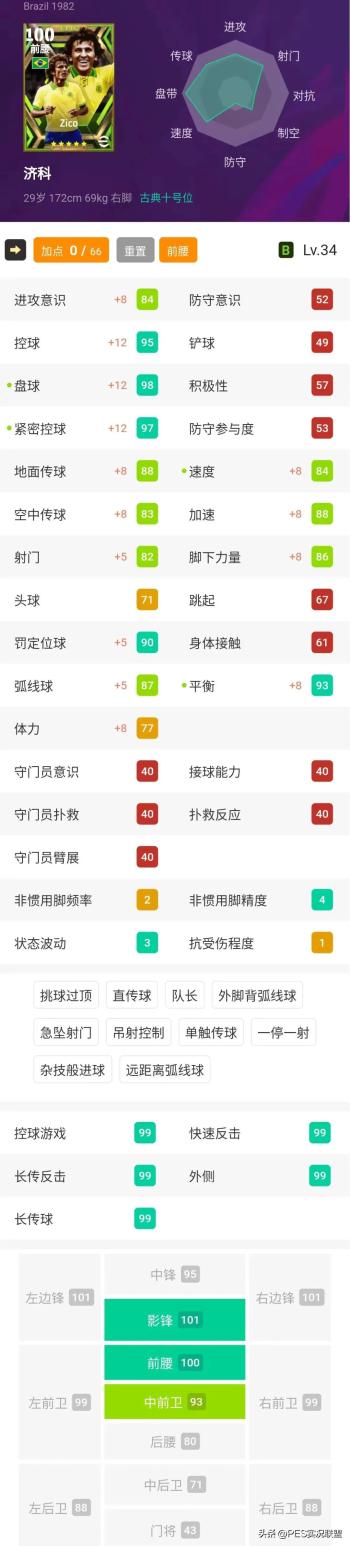 野猪来了！神兽后腰+毕业级核心！实况足球高光欧皇指数简析！  -图3