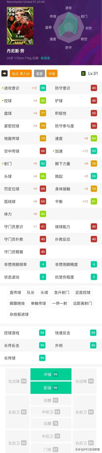 野猪来了！神兽后腰+毕业级核心！实况足球高光欧皇指数简析！  -图5