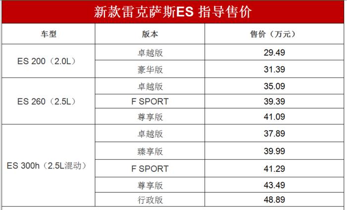 听雷克萨斯粉一句劝 新款ES买ES200就够了  -图2