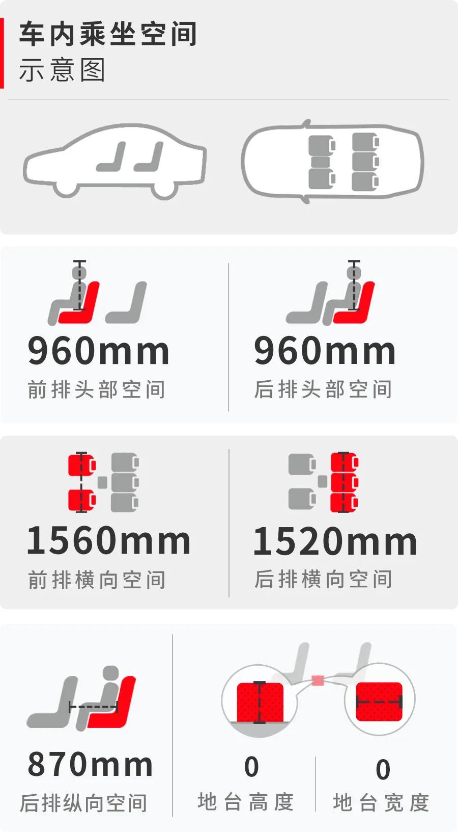 试驾哈弗M6：8万出头买顶配，实力不输哈弗H6  -图12