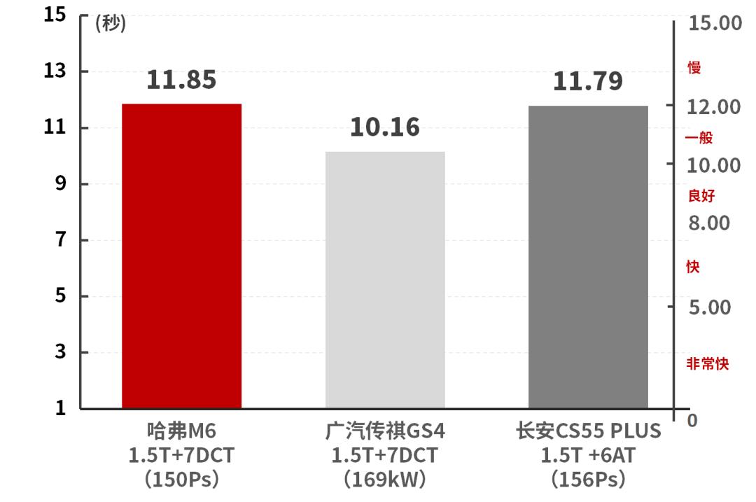 试驾哈弗M6：8万出头买顶配，实力不输哈弗H6  -图14