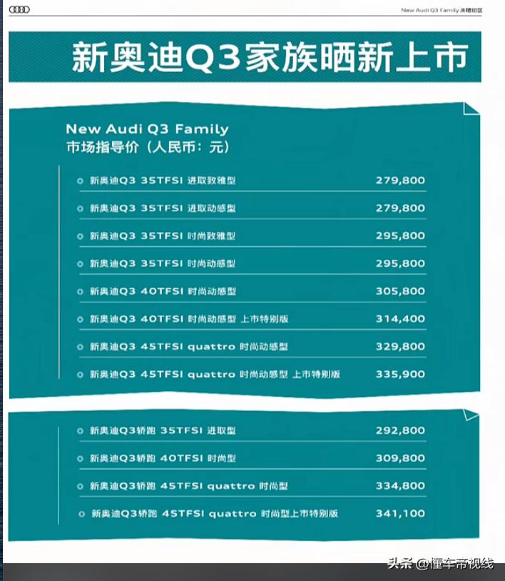 新车 | 售27.98万起，新奥迪Q3家族正式上市，换1.5T发动机/新前脸  -图2