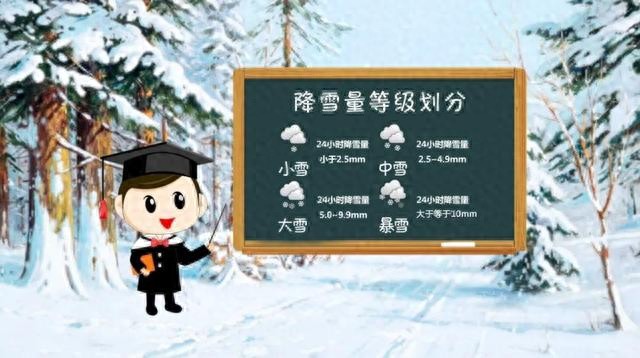 今日小雪！河北最早初雪日是什么时候？附出行信息→  -图1