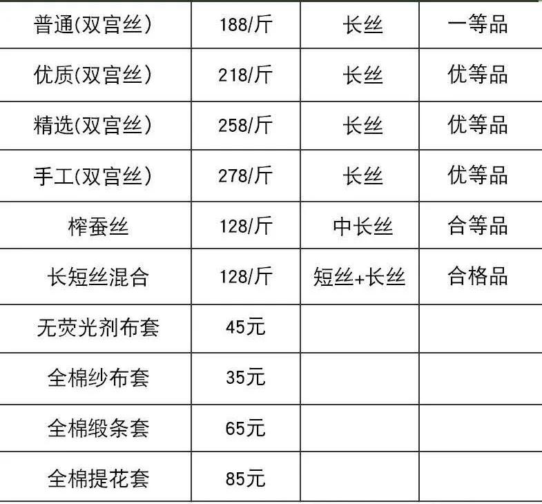 在1688上找到物美价廉的日用百货好店！宝藏原产地大汇总  -图5