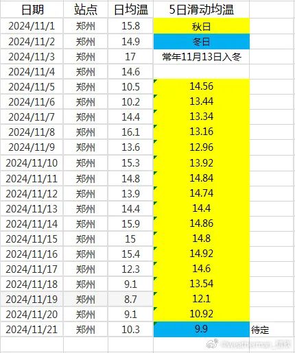 雨夹雪！小到中雪！今夜起，河南大部有雨  -图7