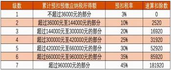 个税计算方法变了！2022年起正式实施，快看看你的工资少了多少？  -图1