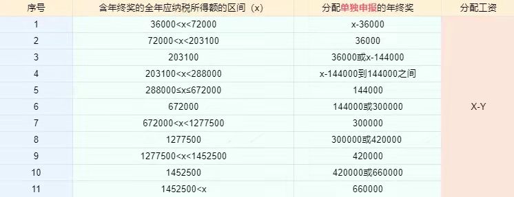 个税计算方法变了！2022年起正式实施，快看看你的工资少了多少？  -图7