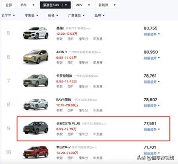 新车 | 售12.99万元，长安第四代CS75 PLUS旗舰型先享价公布  -图16