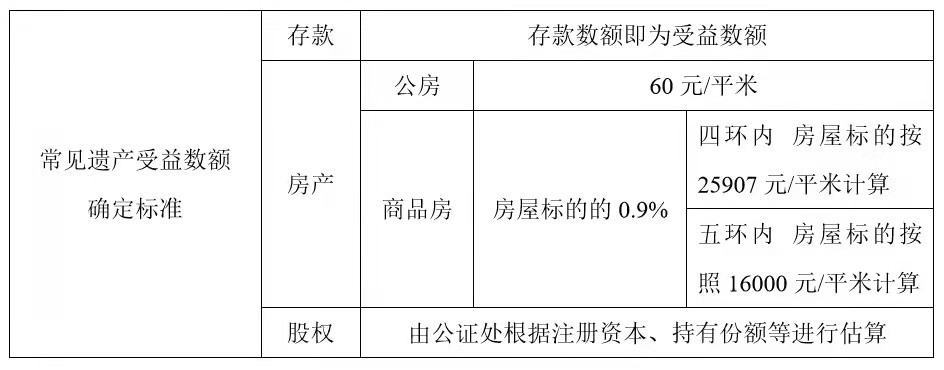 父母想把房子给子女，通过买卖好还是赠与好？哪个更省钱？  -图4