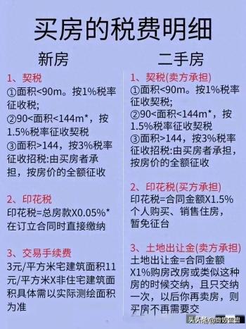 买新房和二手房的区别，二手房税费明细，有人整理好了，细品  -图1