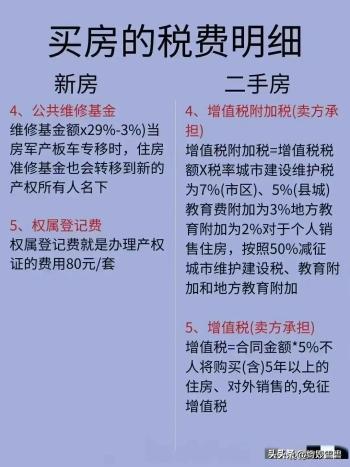 买新房和二手房的区别，二手房税费明细，有人整理好了，细品  -图2