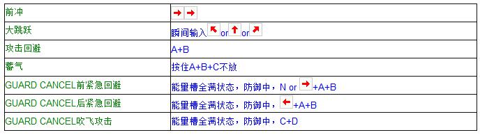 拳皇97全人物摇杆键盘出招表 妈妈再也不用担心我的97了  -图3