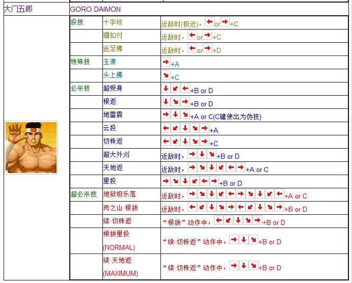 拳皇97全人物摇杆键盘出招表 妈妈再也不用担心我的97了  -图6