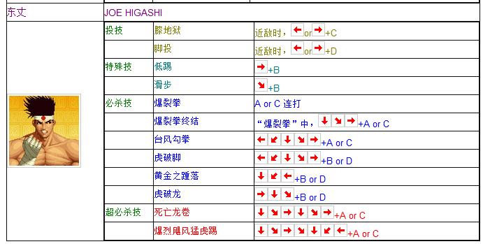 拳皇97全人物摇杆键盘出招表 妈妈再也不用担心我的97了  -图8