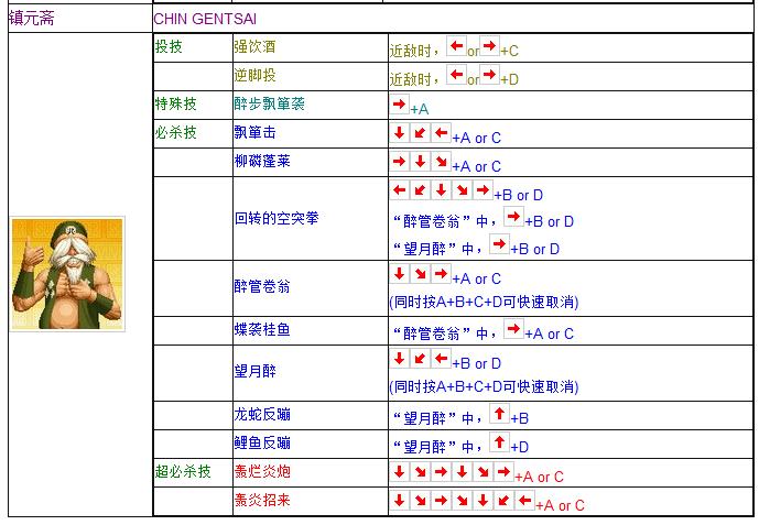 拳皇97全人物摇杆键盘出招表 妈妈再也不用担心我的97了  -图15