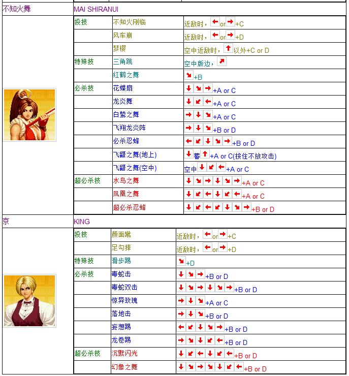 拳皇97全人物摇杆键盘出招表 妈妈再也不用担心我的97了  -图17