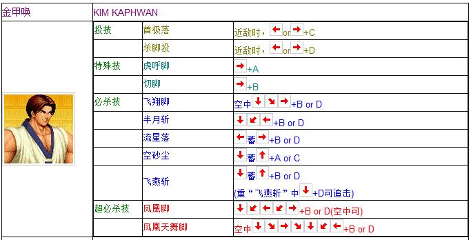 拳皇97全人物摇杆键盘出招表 妈妈再也不用担心我的97了  -图18