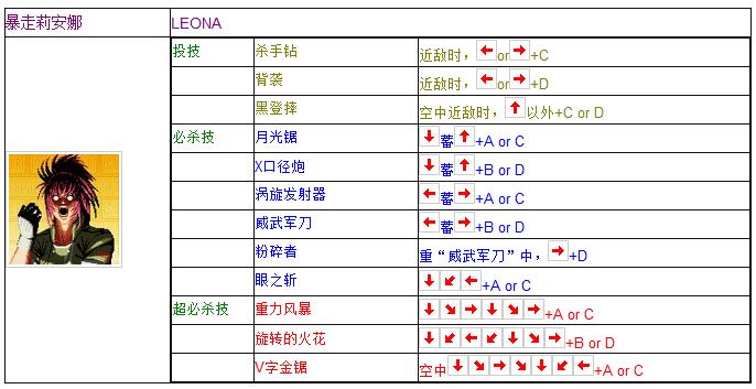 拳皇97全人物摇杆键盘出招表 妈妈再也不用担心我的97了  -图25