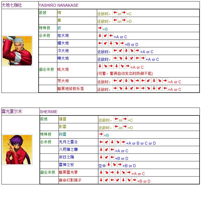 拳皇97全人物摇杆键盘出招表 妈妈再也不用担心我的97了  -图26