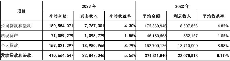 两大业务遇瓶颈，上市波折，李大龙如何带广州银行闯“三关”  -图2